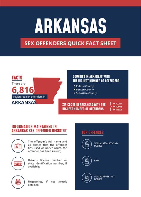 arkansas offender registry.